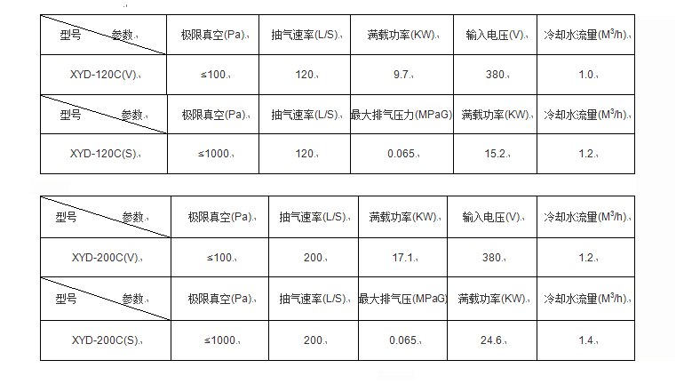 爪型真空泵(圖3) 爪型真空泵(圖3)