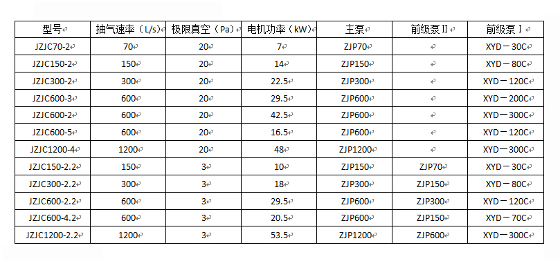 羅茨爪泵真空機(jī)組(圖2) 羅茨爪泵真空機(jī)組(圖2)